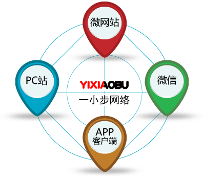 PC站、微网站、微信、APP客户端小图标