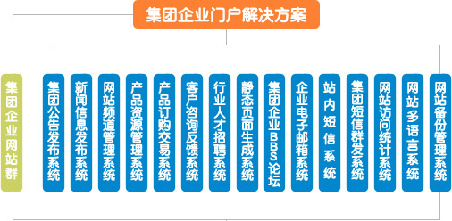 集团企业门户网站解决方案