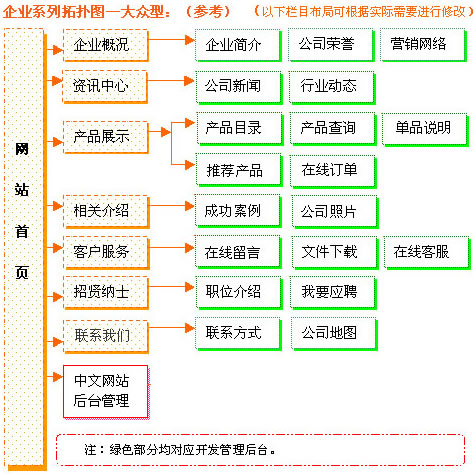 网站制作规划